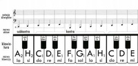 Klawiatura papierowa rozkładana - graficzno-symboliczny zapis muzyczny